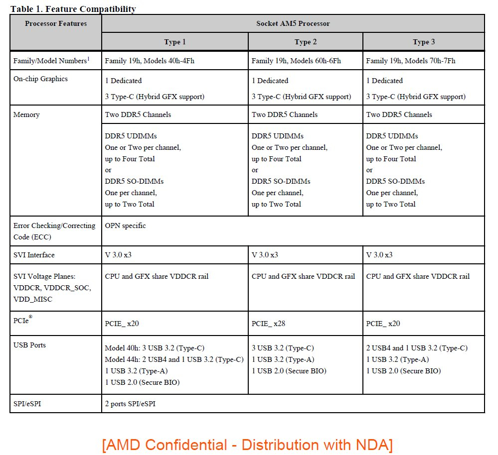 AMDAM5DDR5Spec