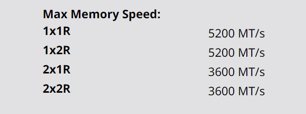 AMD-Ryzen-7950X-memory